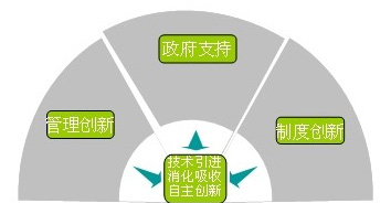 龙8-long8(国际)中国唯一官方网站